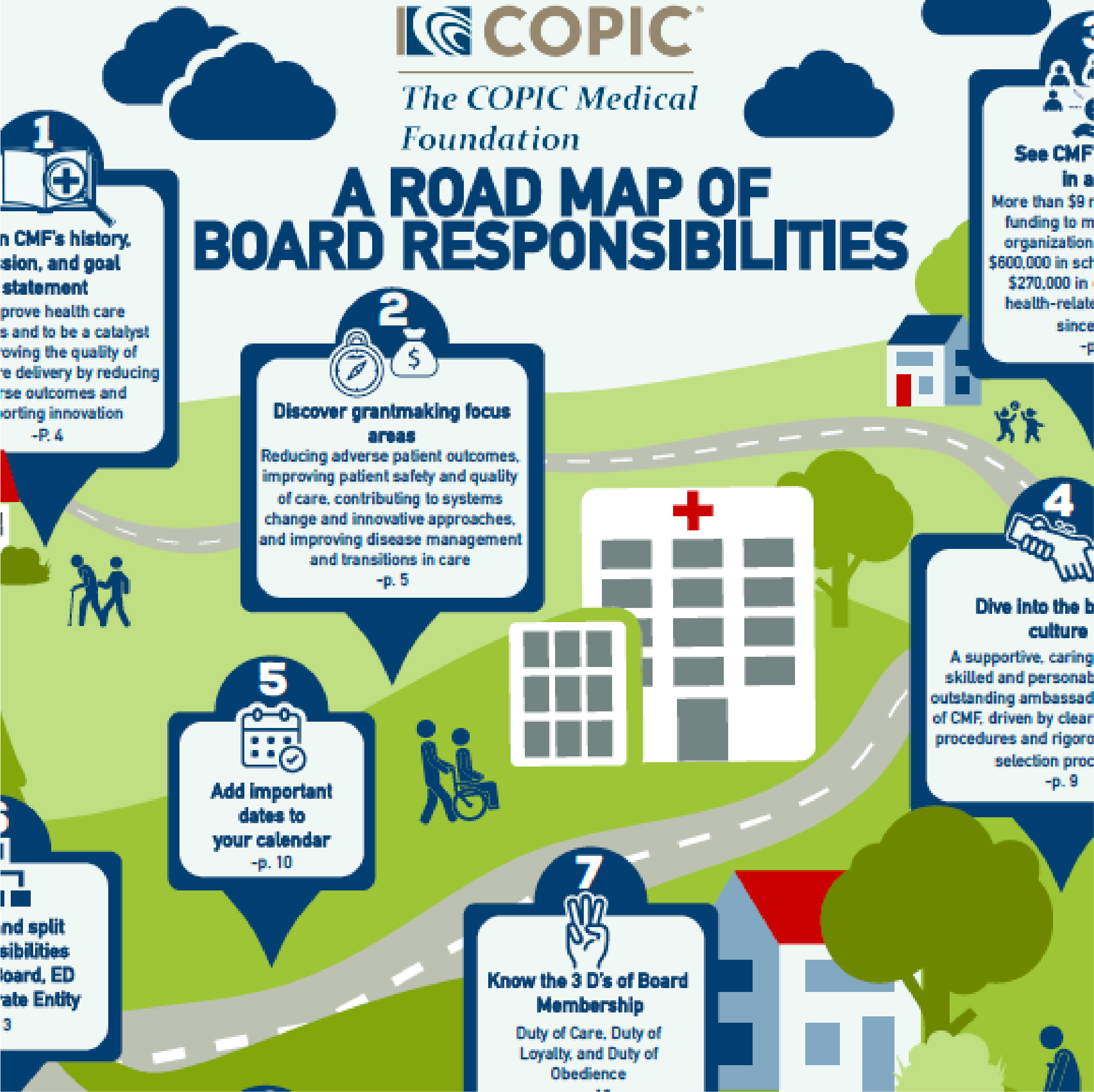 Link to COPIC Medical Foundation Strategic Planning Graphic